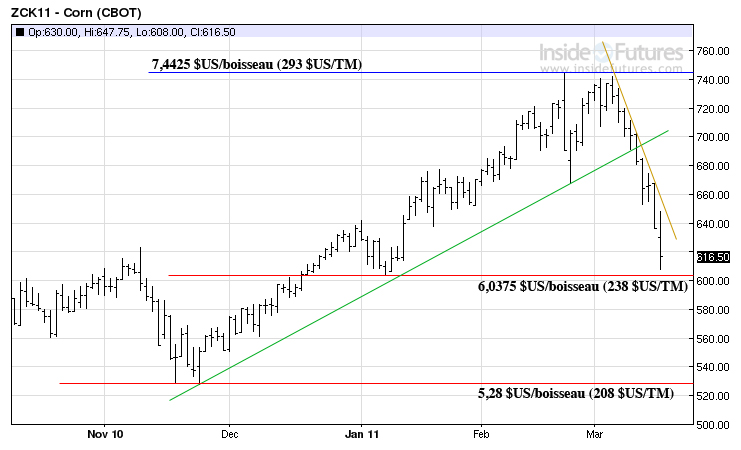 Corn tech MT 16 march 2011